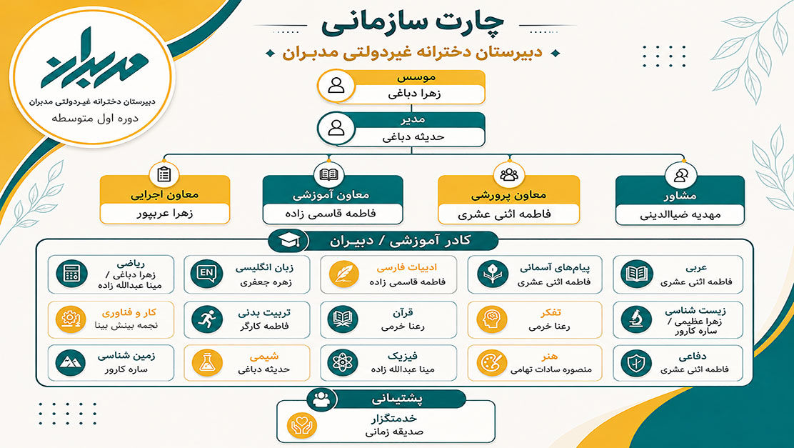 اسلاید ۱